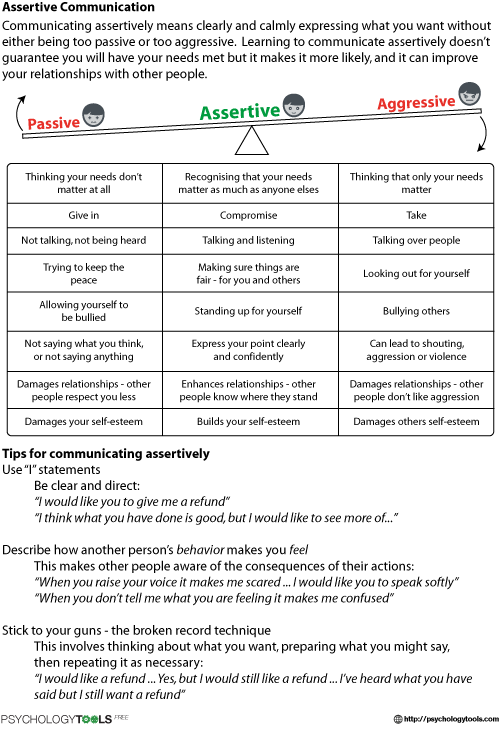 Assertive Communication Cbt Worksheet