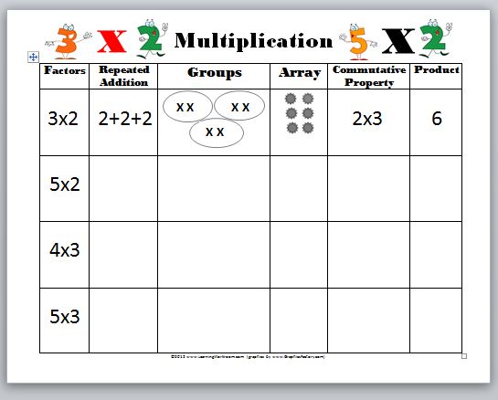 Beginning Multiplication Worksheets Worksheets