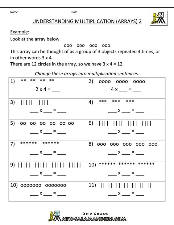 Beginning Multiplication Worksheets Worksheets