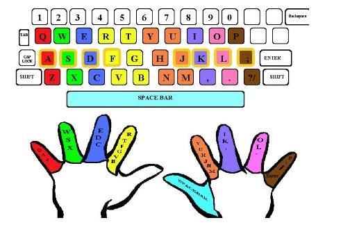 Best Photos Of Printable Keyboarding Worksheets