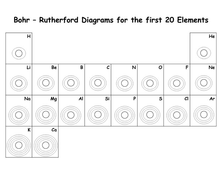 Blank Bohr Model Worksheet