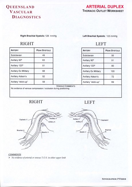 Carotid Ultrasound Worksheet Free Worksheets Library