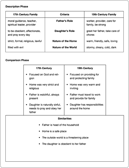 Comparing Mitosis And Meiosis Worksheet Key Free Worksheets