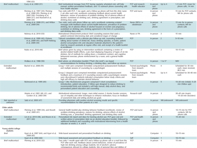 Drug And Alcohol Worksheets For Adults And Behavioral Counseling