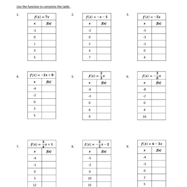 Eighth Grade Function Tables Worksheet 06 One Page Worksheets