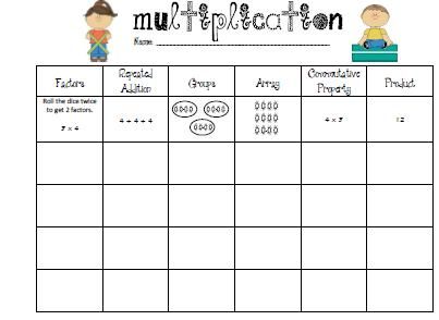 Great Concept Chart For Thinking About Multiplication  Use This