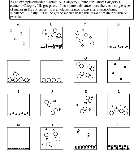 Heterogeneous And Homogeneous Mixtures Worksheet Free Worksheets