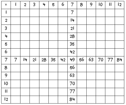 Multiplication Times Table Worksheets