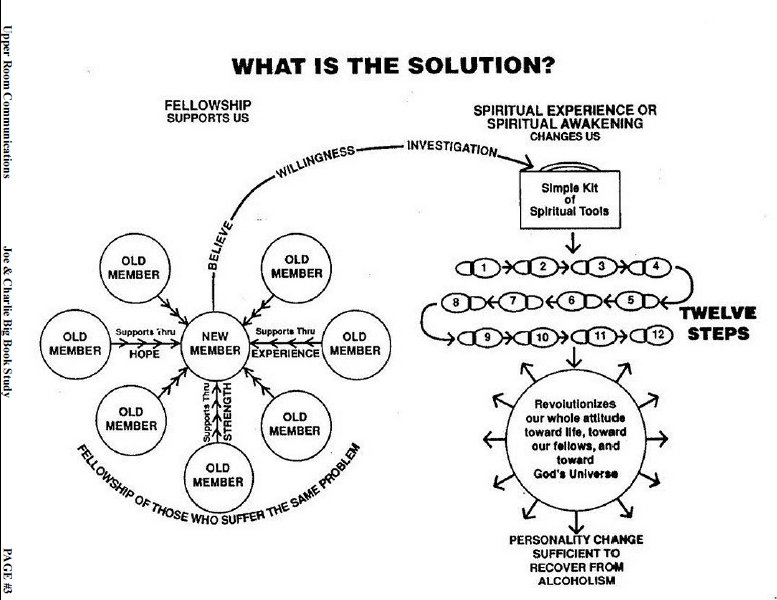 Image Result For Aa There Is A Solution Worksheet