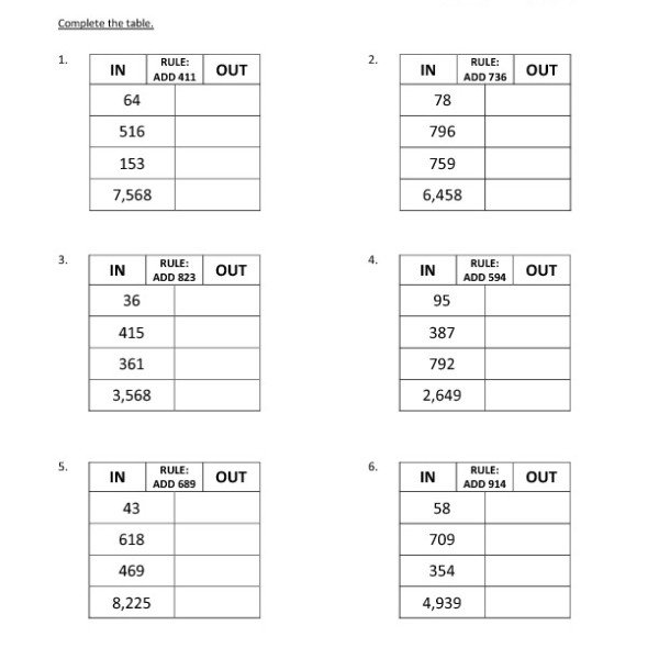 Input Output Worksheet Free Worksheets Library