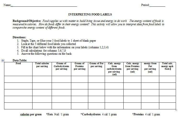 Interpreting Food Labels Chart