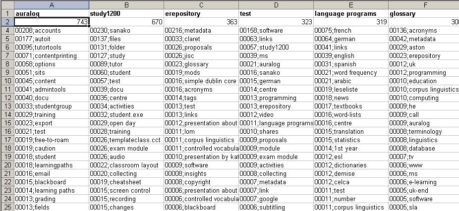 Learning Korean Worksheets Free Worksheets Library