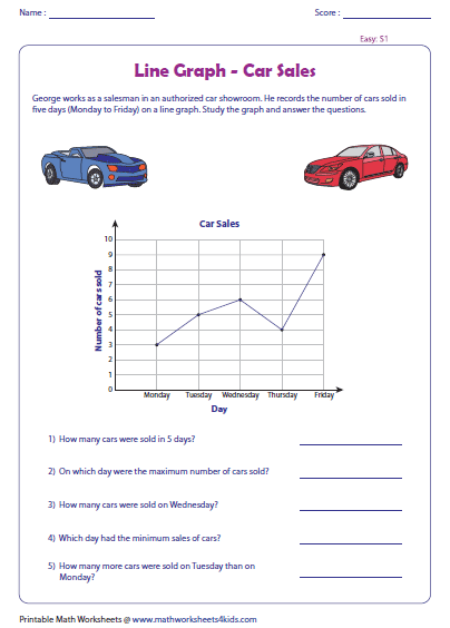 Line Graph Worksheets