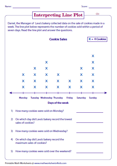 Line Plot Worksheets