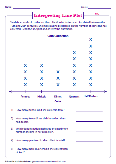 Line Plot Worksheets