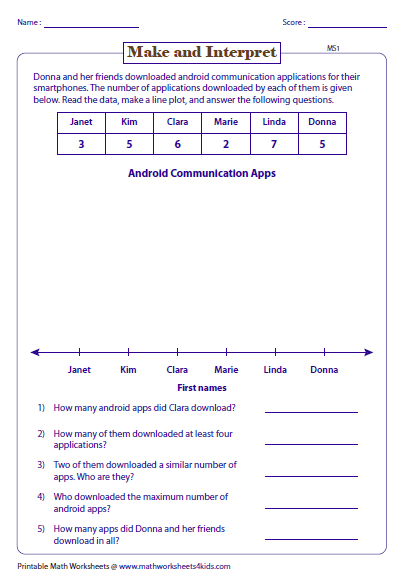 Line Plot Worksheets