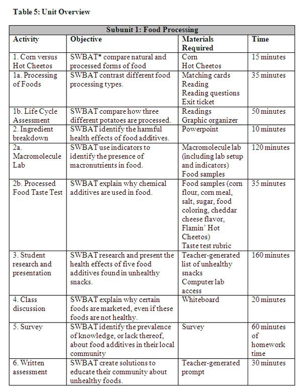Macromolecules Worksheets Free Worksheets Library