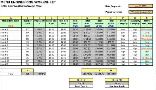 Menu Engineering And Menu Profitability