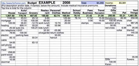 Money Budget Spreadsheet