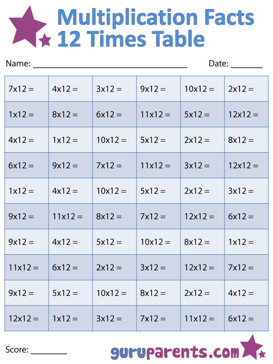 Multiplication Facts Worksheets