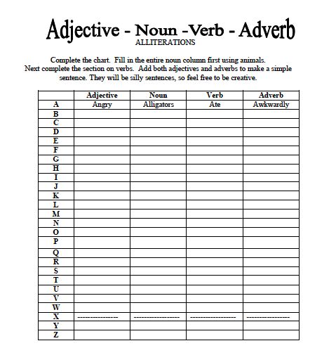 Noun Verb Adjective Adverb Worksheet Free Worksheets Library | Free ...