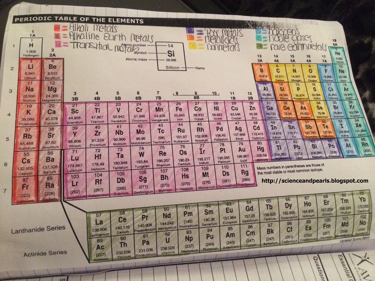 Periodic Table Worksheet Answers Chemistry If8766]