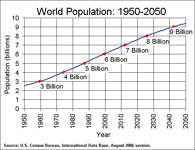 Population Density  How Much Space Do You Have