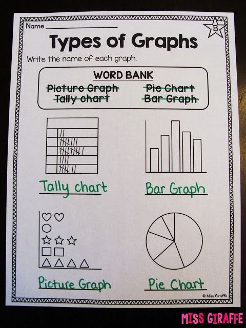 Practicing The Different Types Of Graphs Worksheets And Activities