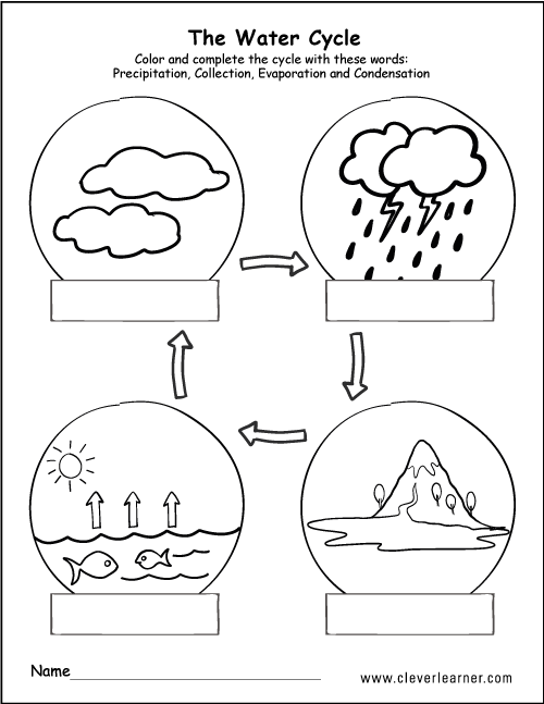 Printable Water Cycle Worksheets For Preschools