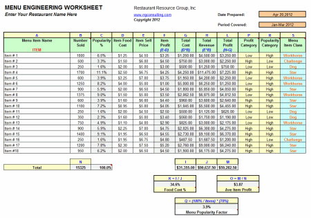 Restaurant Menu Engineering Workbook  Restaurant Resource Group