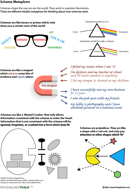 Schema Metaphors Cbt Worksheet