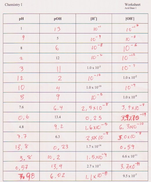 Take Handy Extent Ps 22 Atom Isotope And Ion Worksheet Randomized