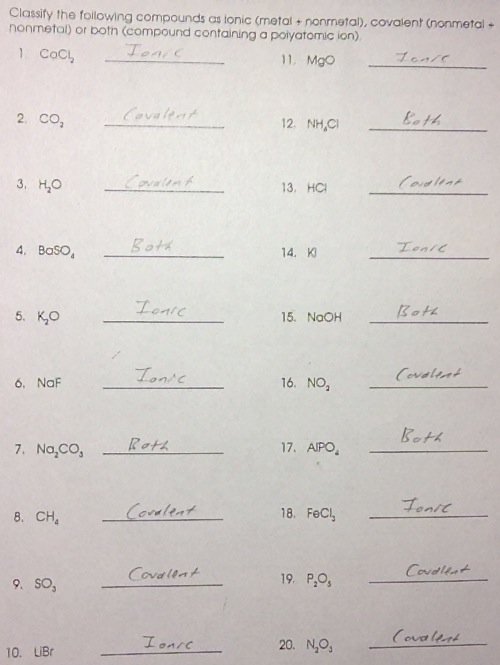 The Name Says It All! (naming Compounds And Writing Formulas