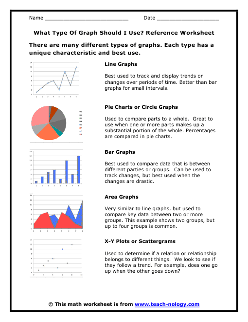 Types Of Graphs Worksheet Free Worksheets Library