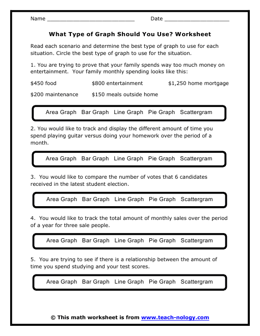 Different types of graphs worksheets