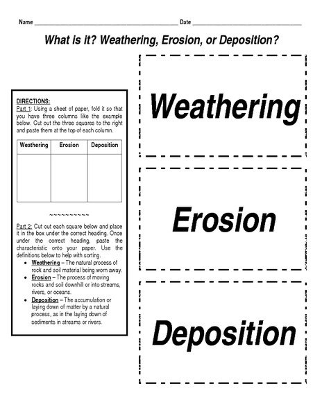 Weathering And Erosion Clipart (69+)