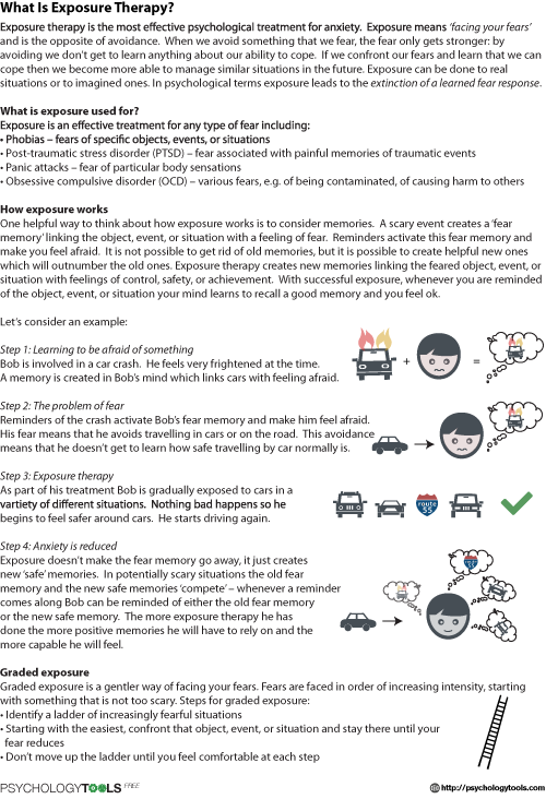 What Is Exposure Therapy  Worksheet