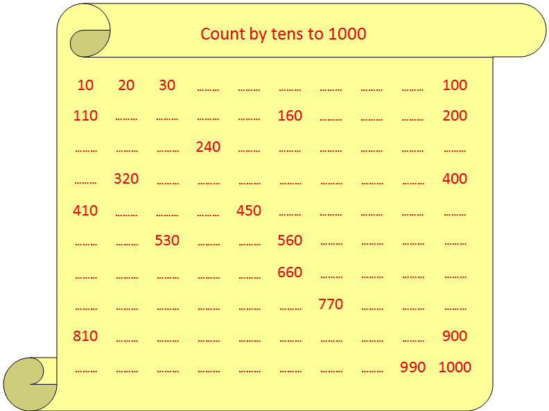 Worksheet On Counting By Tens