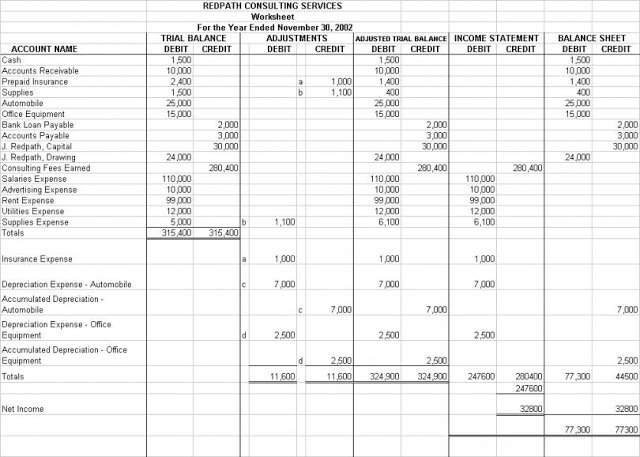 Accounting Sheets Examples