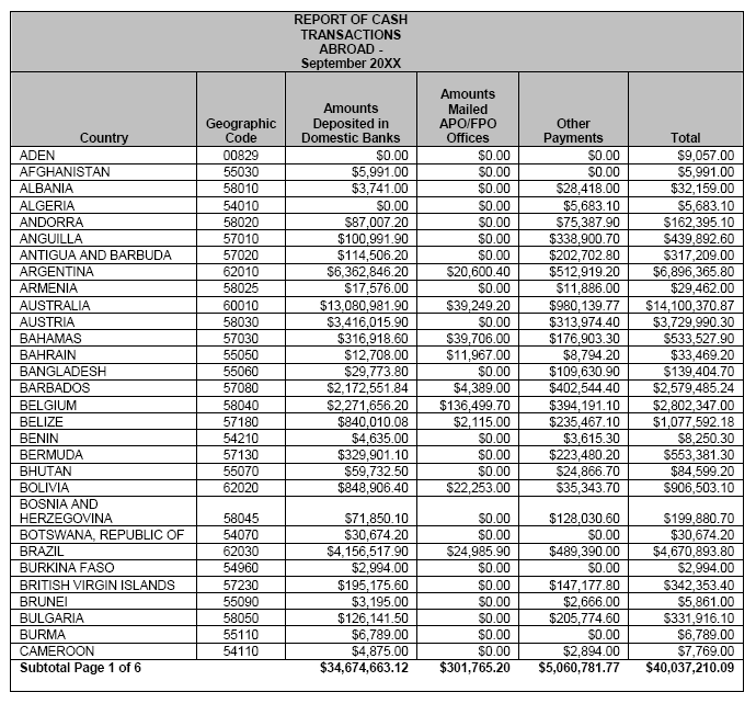 Accounting Worksheet Example Free Worksheets Library