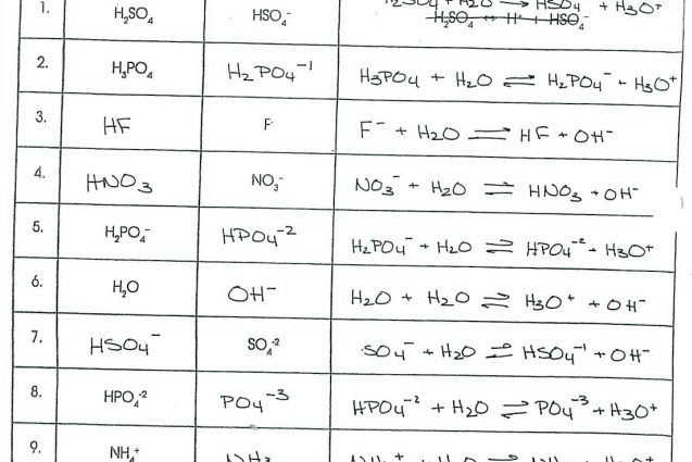 Acids And Bases Worksheet Answers