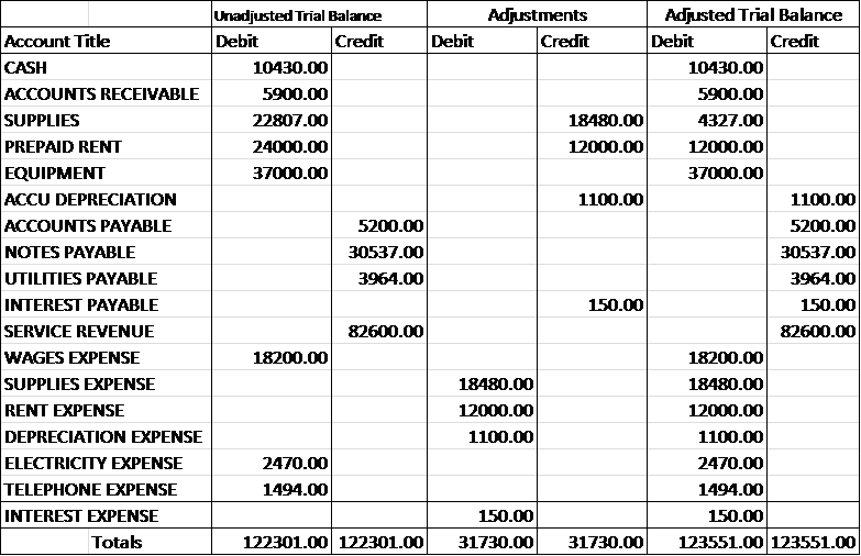 Adjusted Trial Balance  Definition, Preparation & Example