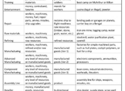 Anatomical Terminology Worksheet Anatomical Terminology Worksheet