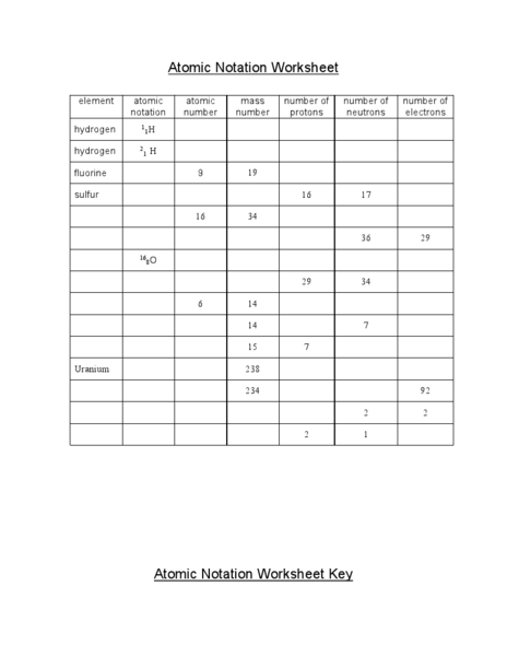 Atomic Notation Worksheet Images