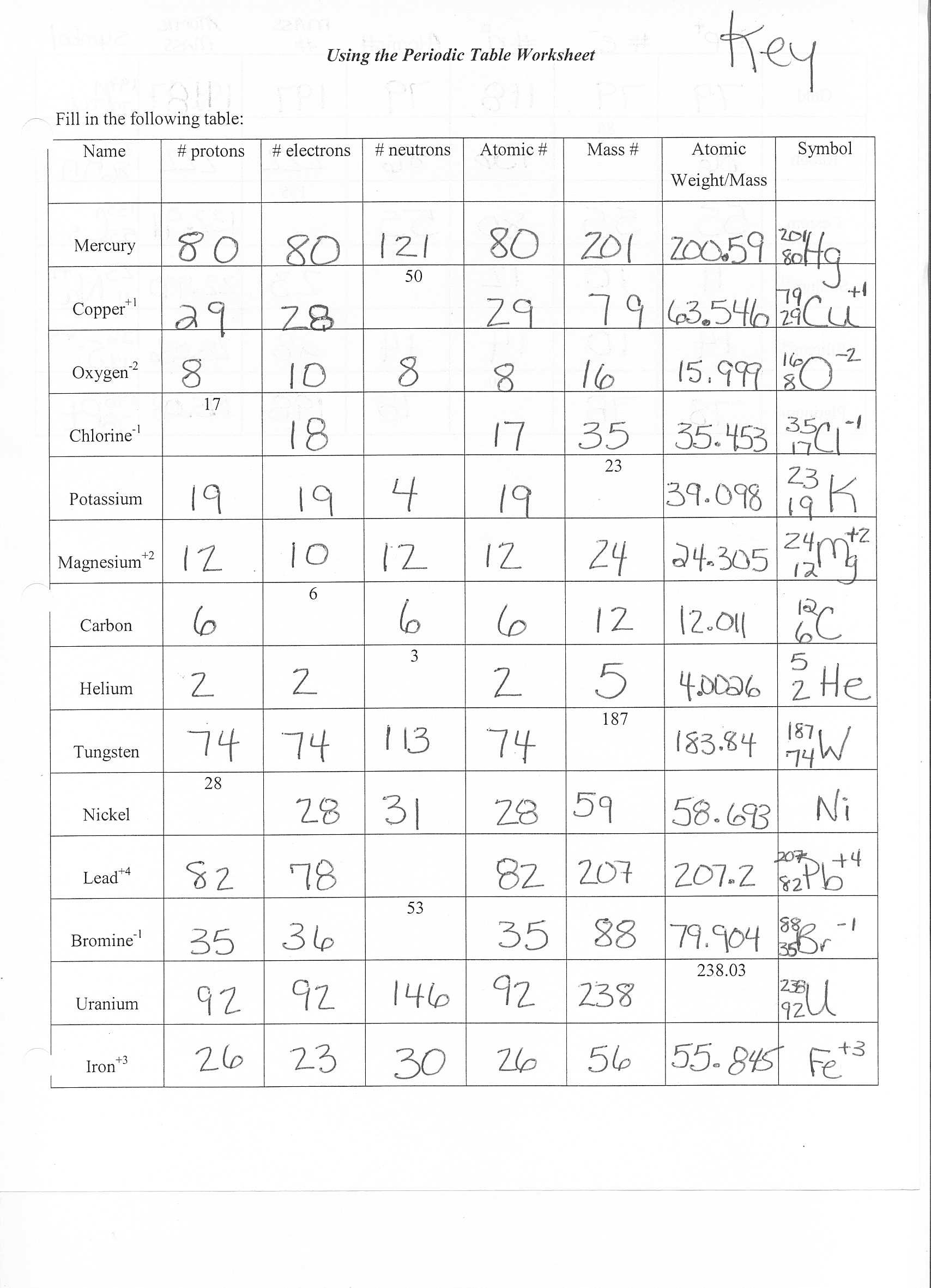 atomic-structure-atoms-inside-out-worksheet-answers