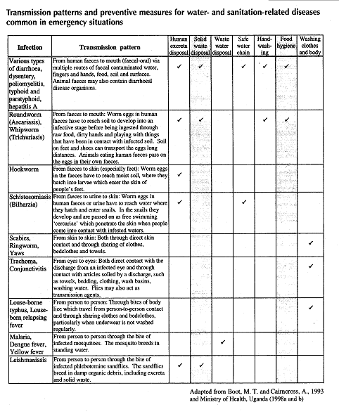 Awesome Collection Of Personal Hygiene Worksheets For Adults Also