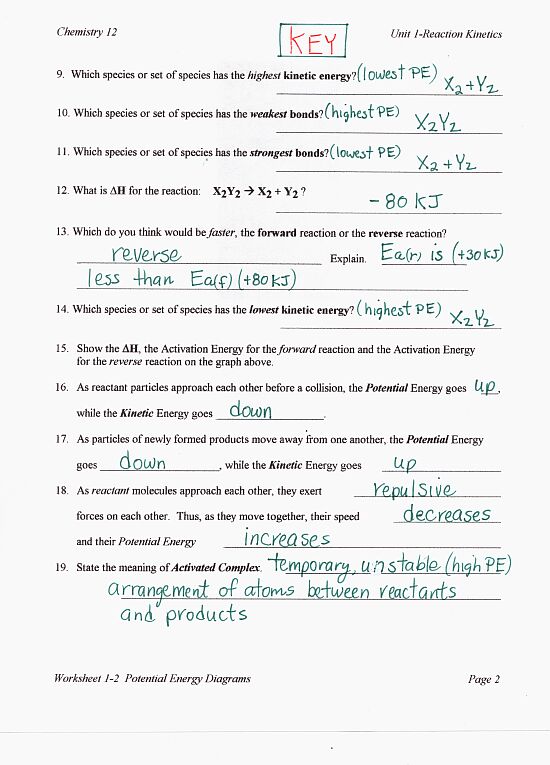 Bc Chemistry 12