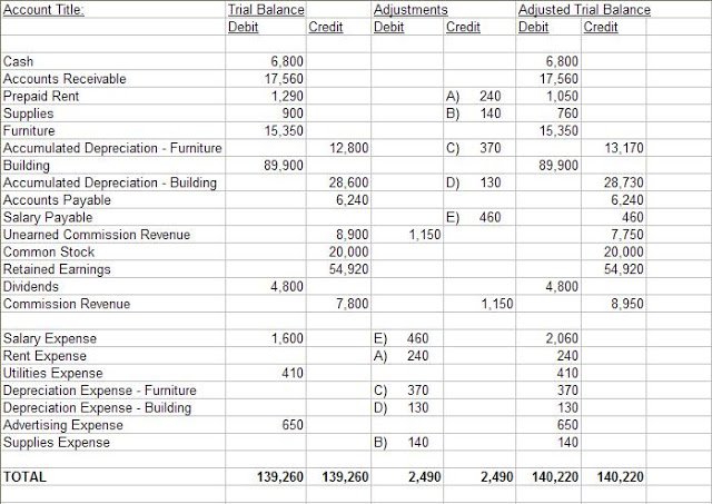Best Photos Of 10 Column Worksheet Forms
