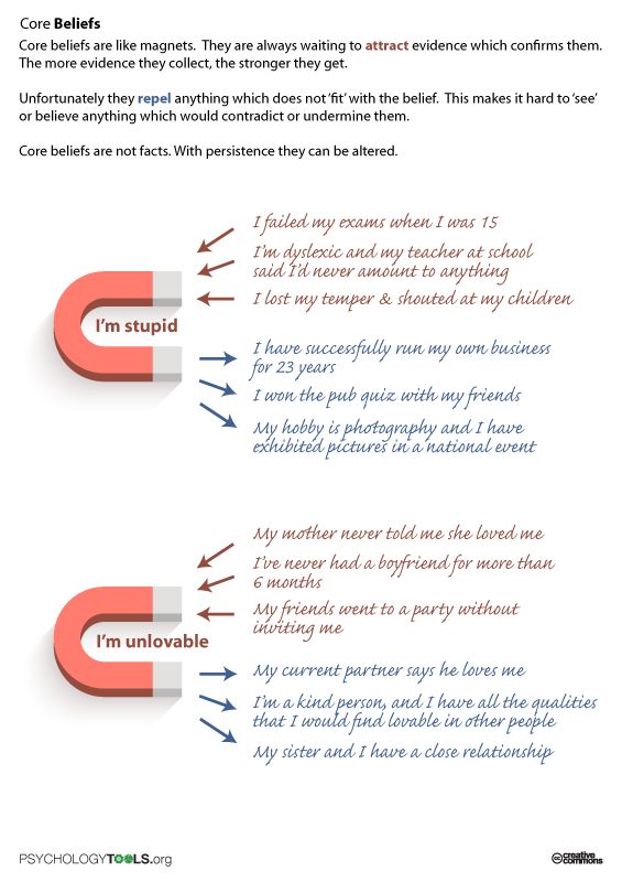 Cbt Core Belief Worksheet