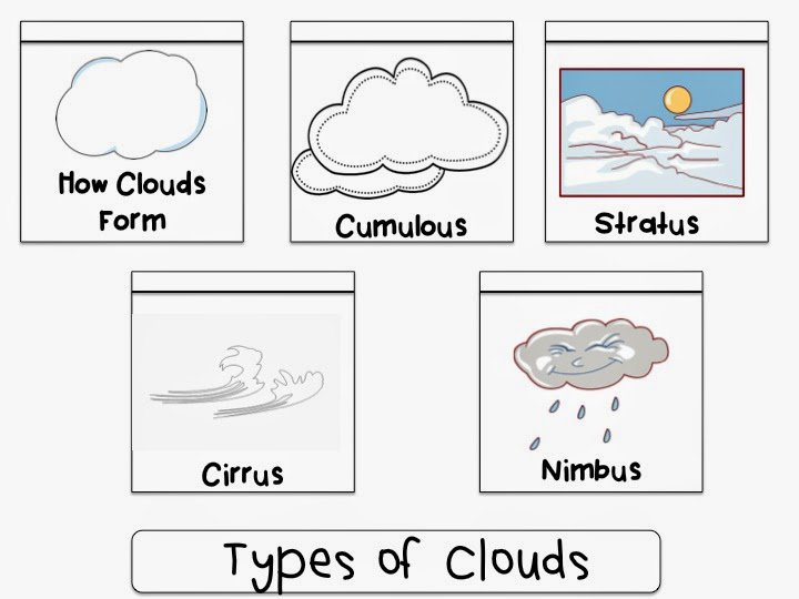 Cloud Types Clipart (21+)